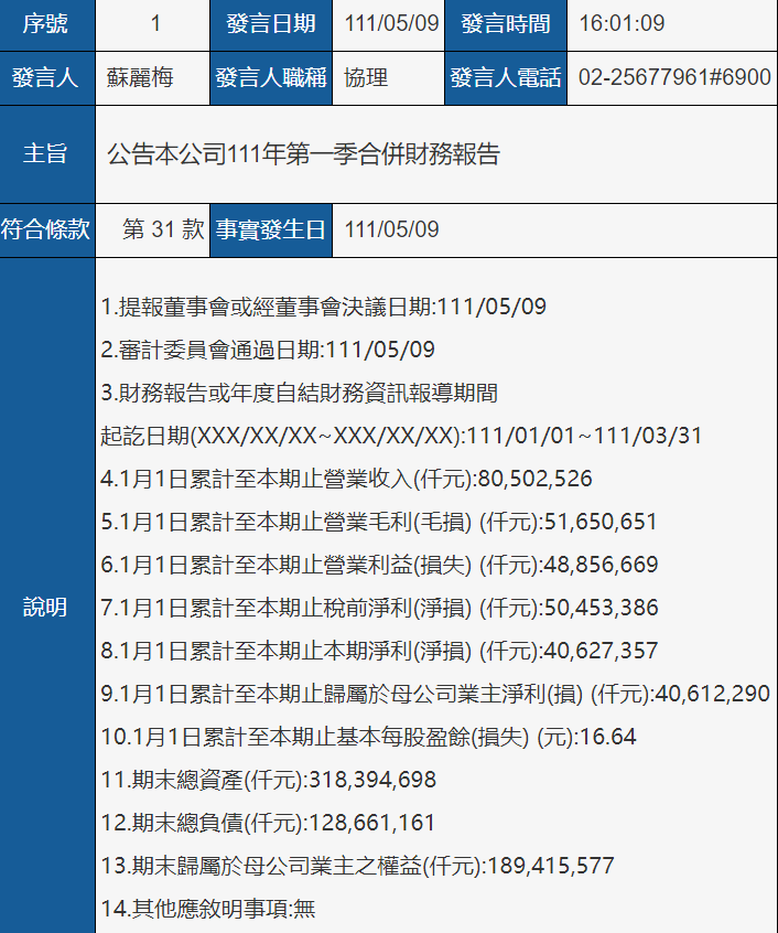 万海第一季度净利润13.7亿美元，同比增长176.4%